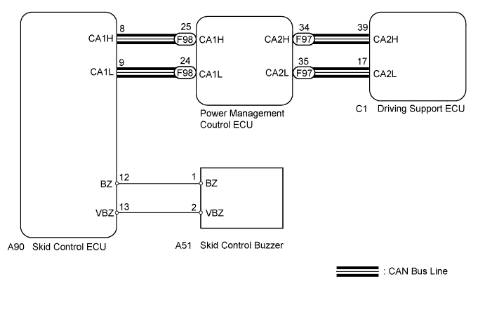 A01NDAVE02