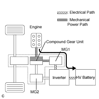 A01NDKCE02