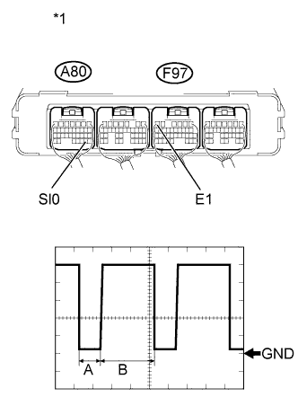 A01NDLOE01