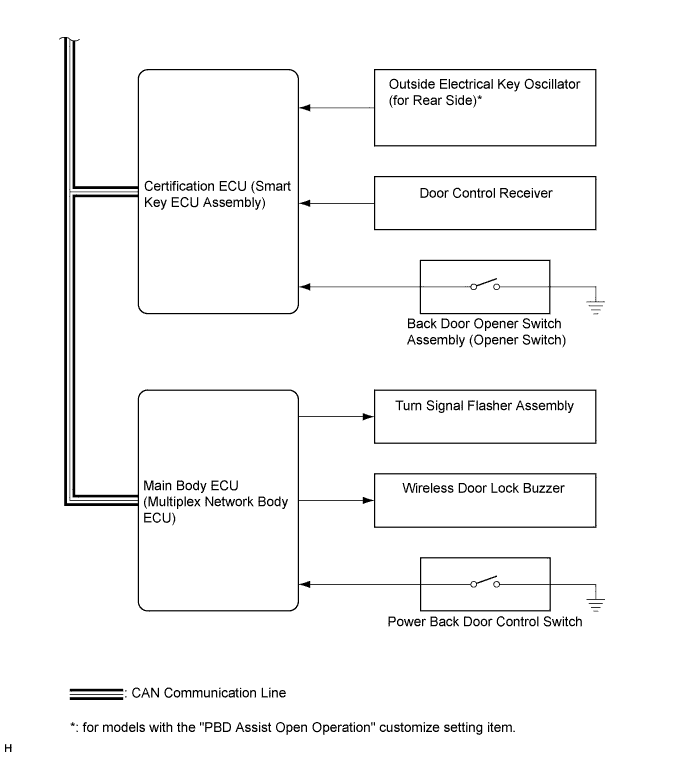 A01NDOIE01