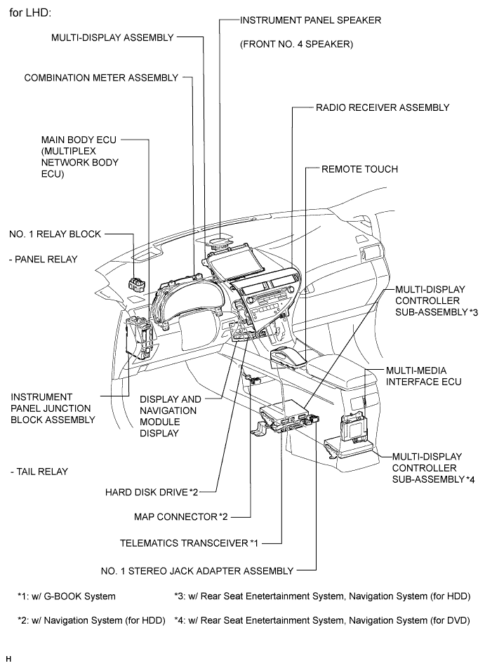 A01NDPPE02