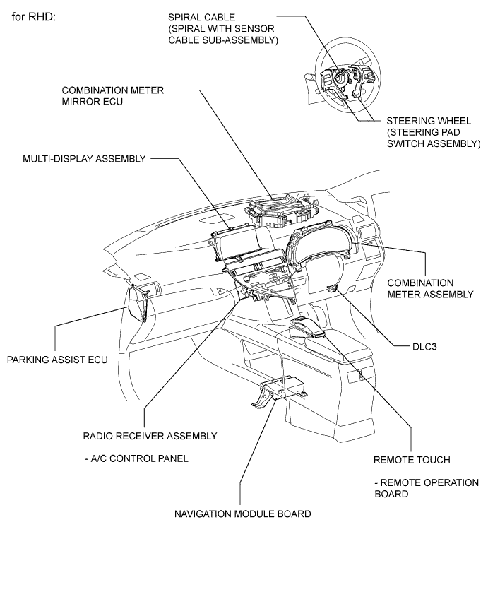 A01NDSCE04