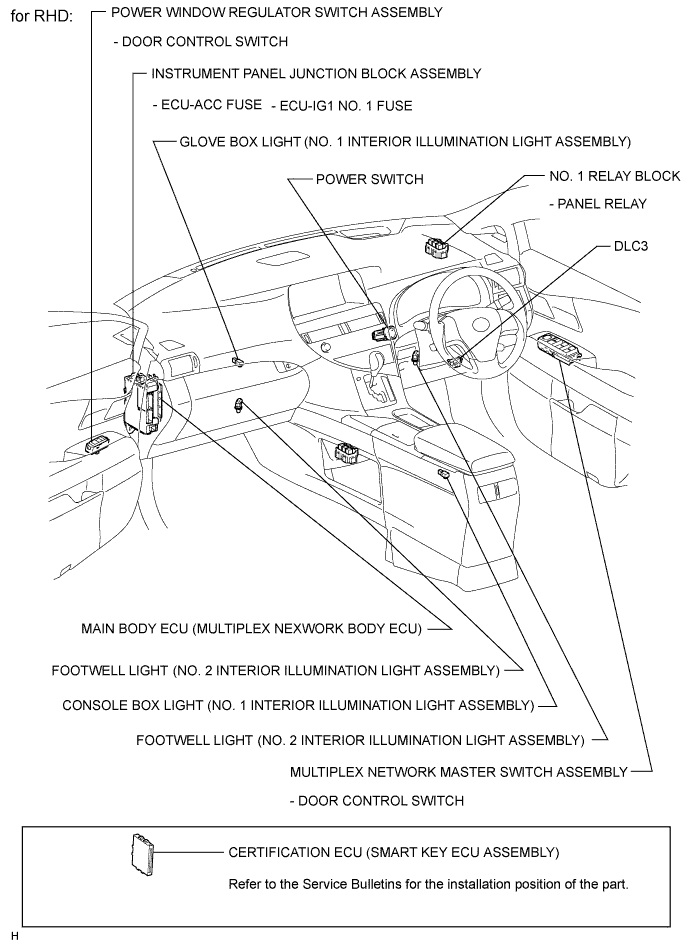 A01NDT5E03