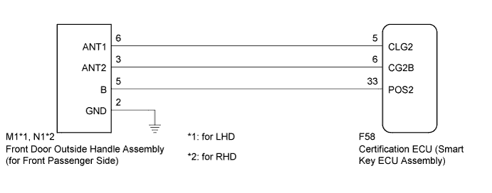 A01NDUJE07