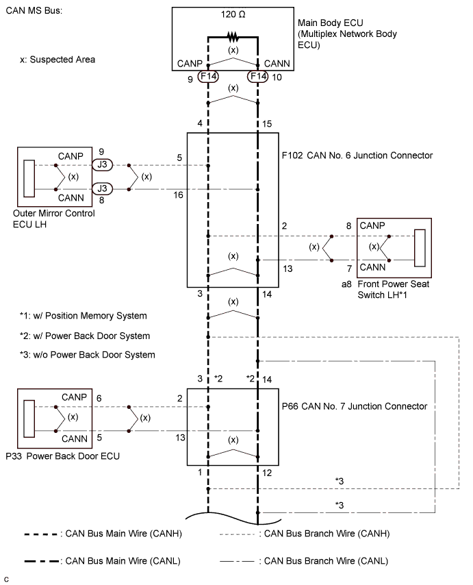 A01NE05E01