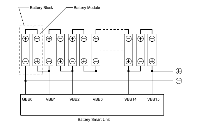 A01NE33E03