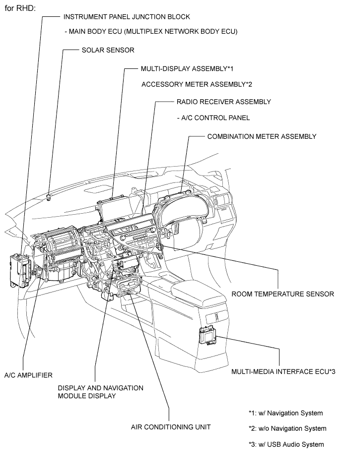 A01NE3XE02