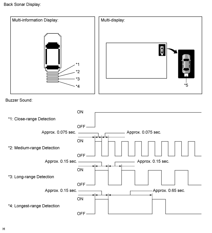 A01NE5EE01