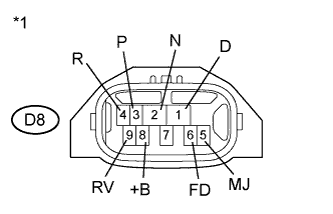 A01NE70E01