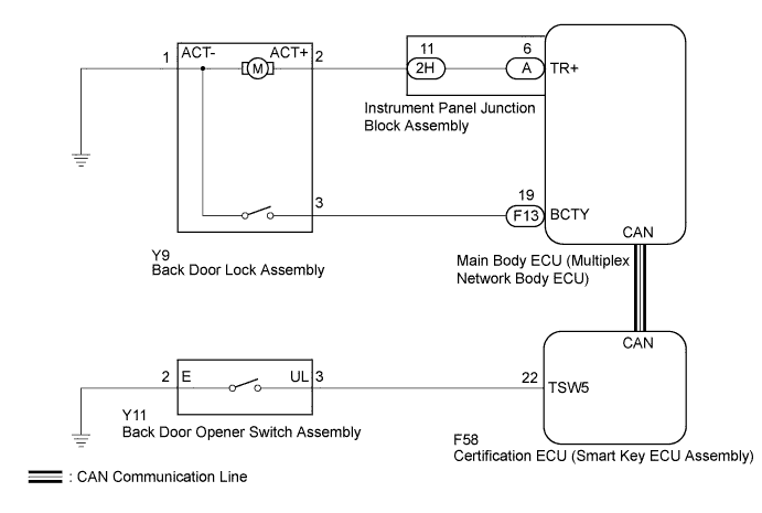 A01NEBXE02