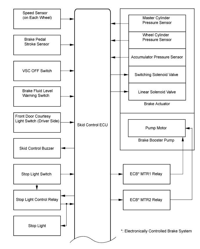 A01NECWE01