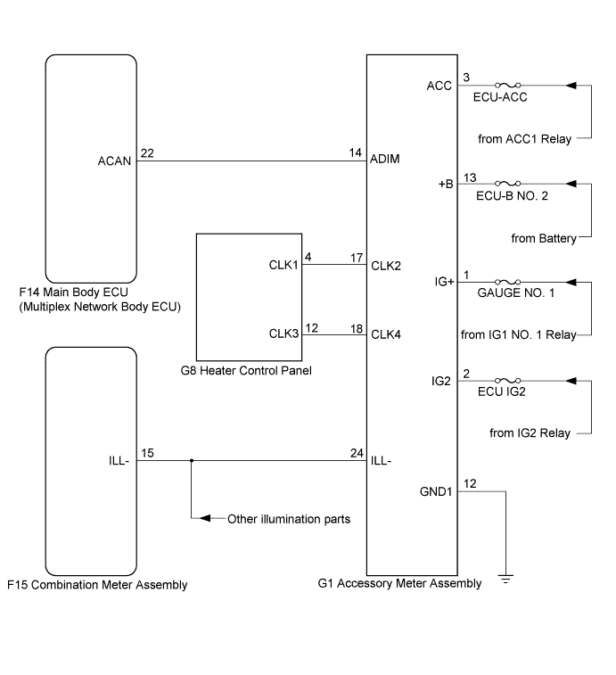 A01NEDNE01