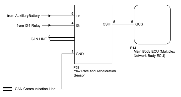 A01NF2FE03