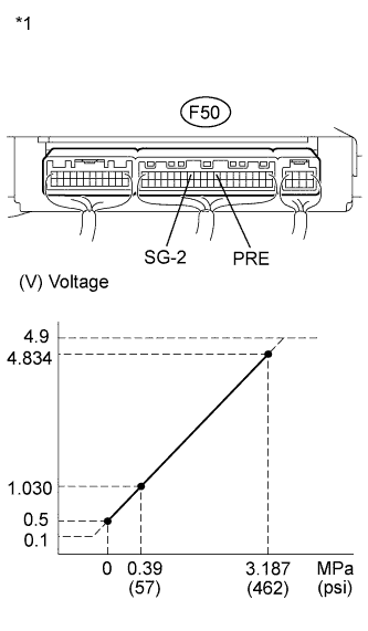 A01NGV8E05