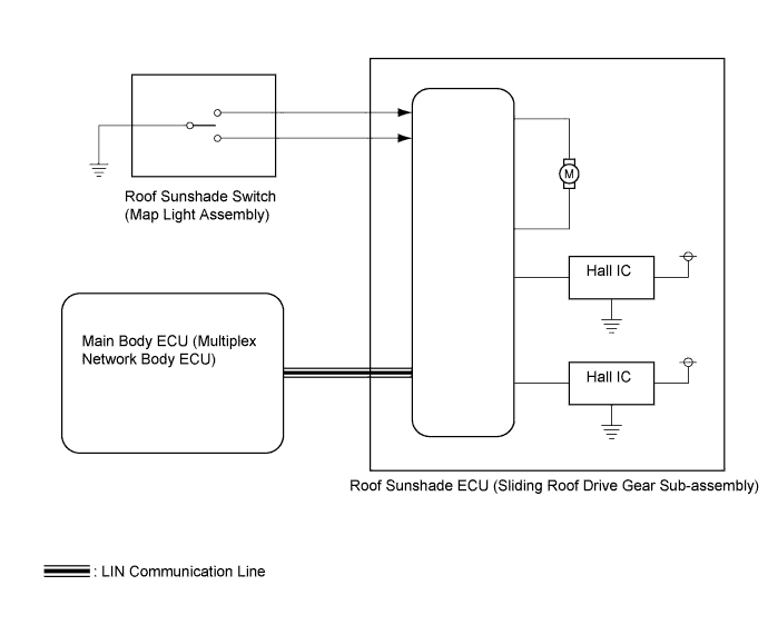 A01NHLIE01