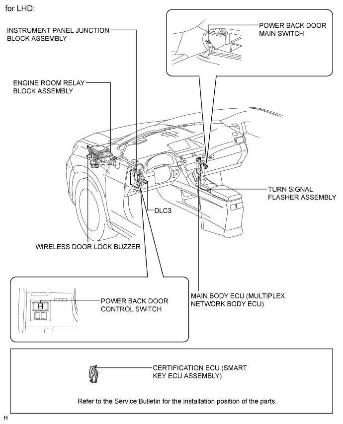 A01NHS3E01