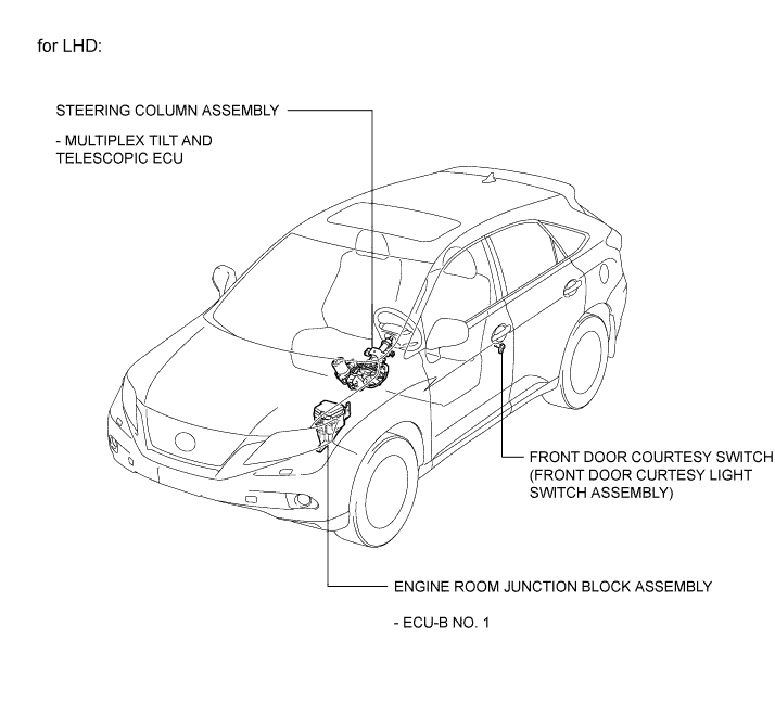 A01NHSNE02