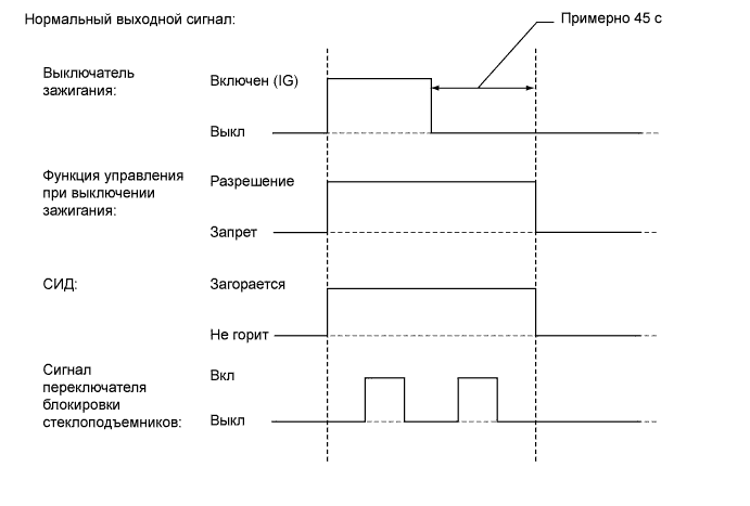 A01NCLME08