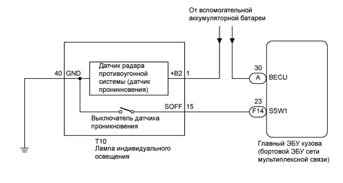 A01NCPEE03