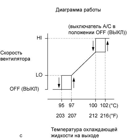 A01NCQDE09