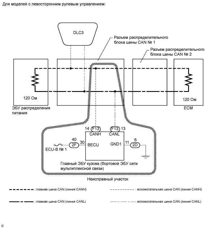 A01NCS2E01