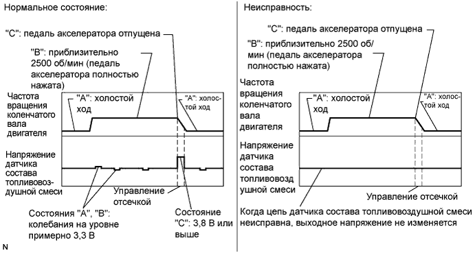 A01ND4OE05