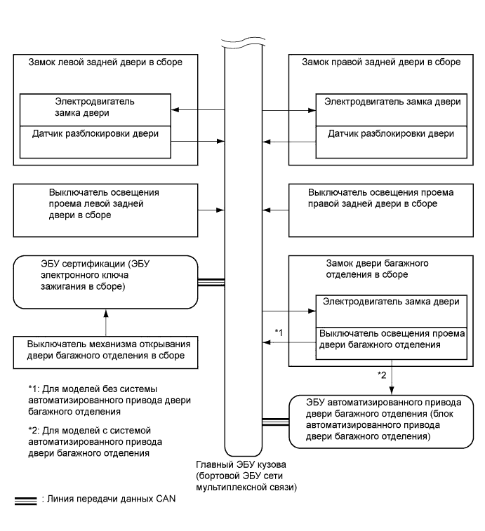 A01ND9DE02