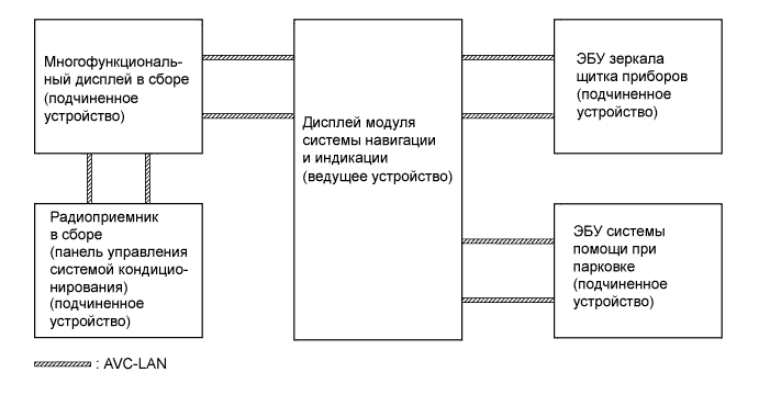 A01NDCBE02