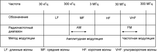 A01NDF5E07