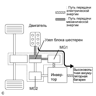 A01NDKCE02