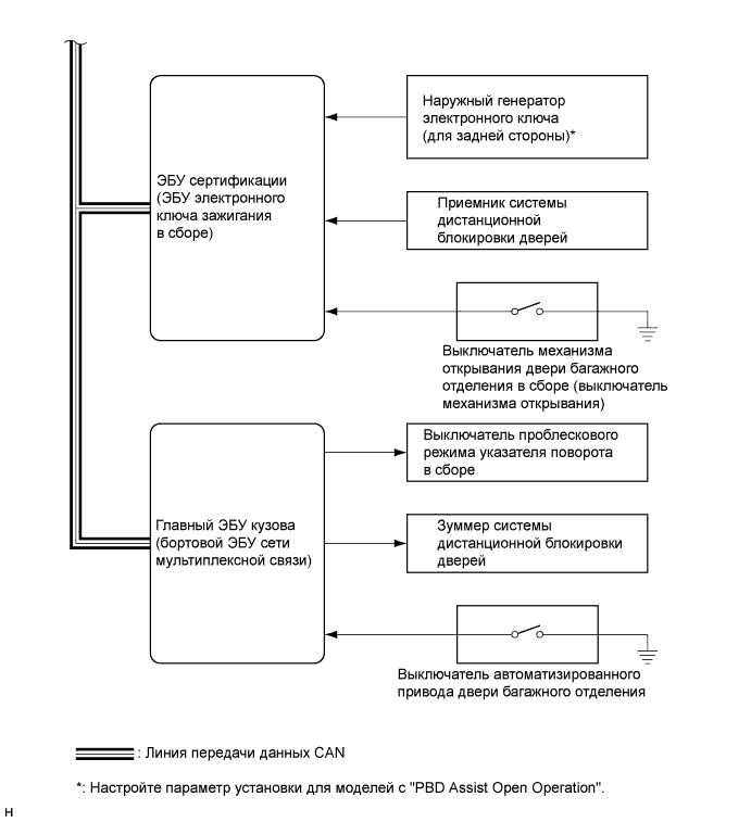 A01NDOIE01