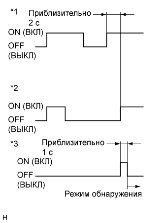 A01NDPHE01