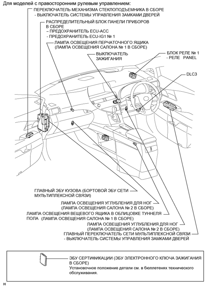 A01NDT5E03