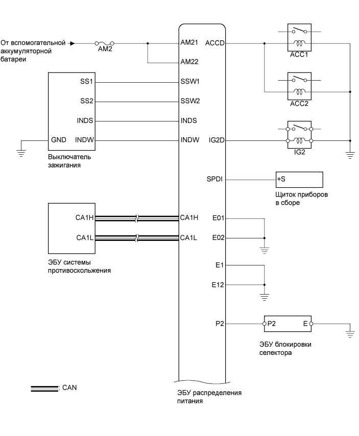 A01NDVSE05