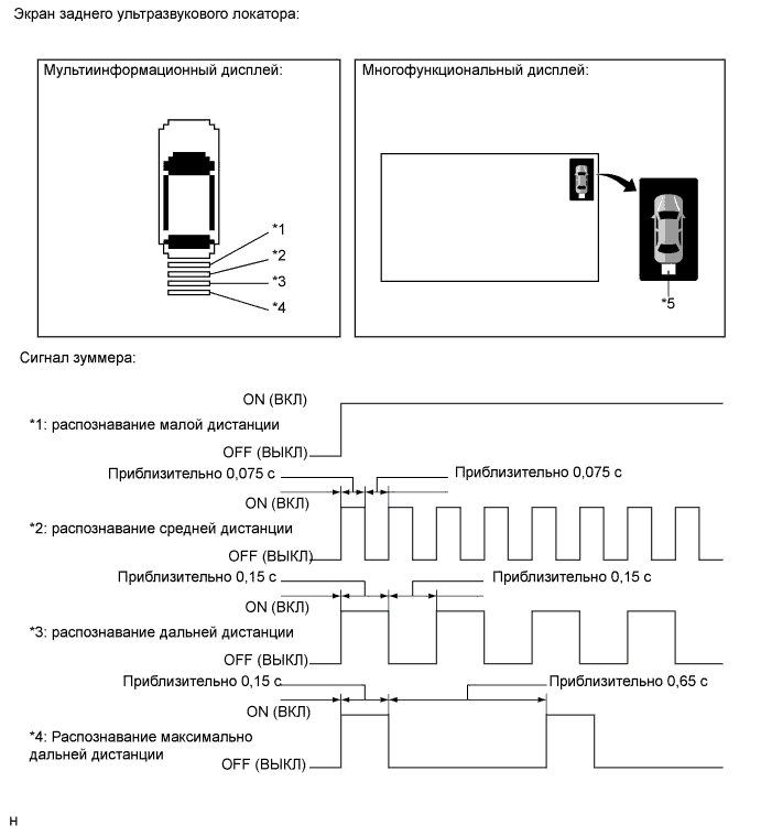 A01NE5EE01