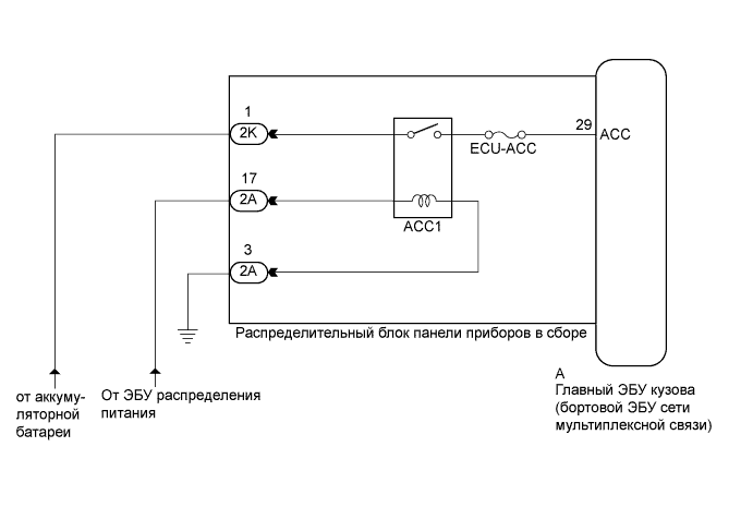 A01NE5ZE02