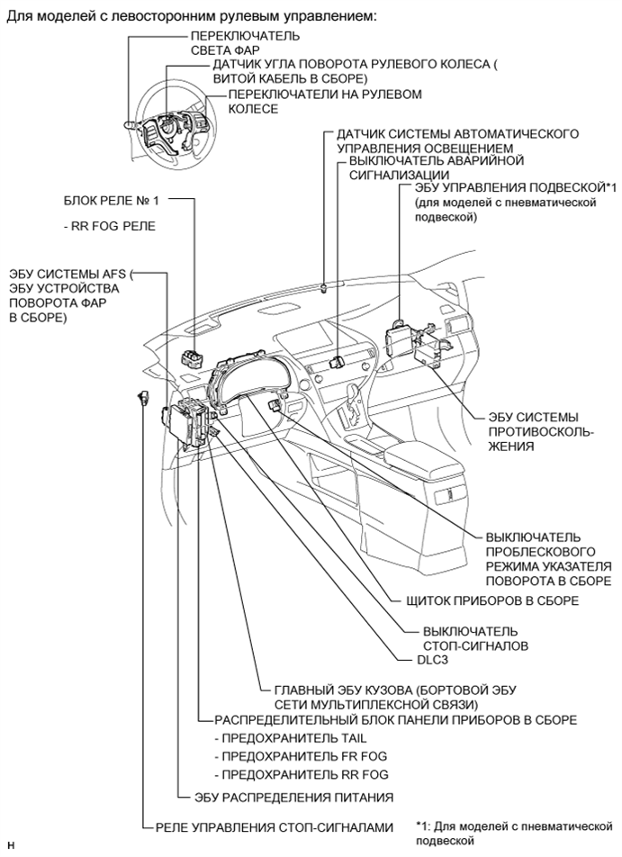 A01NEI2E01