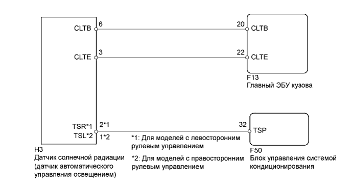 A01NEN2E25