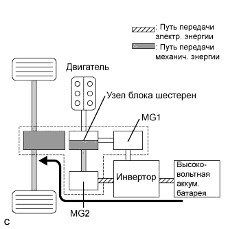 A01NEOTE02