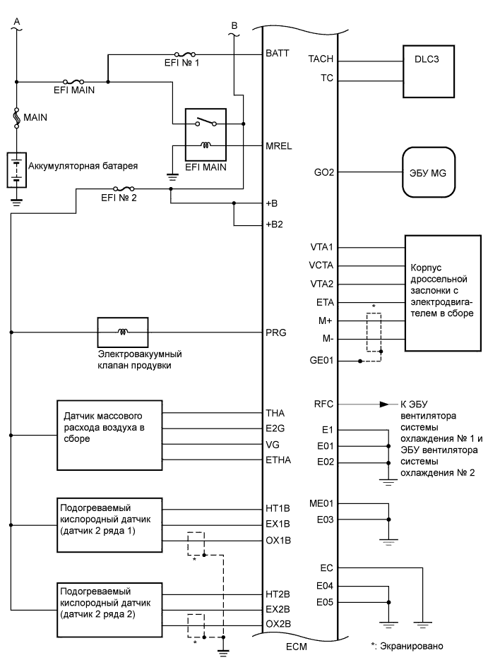 A01NEURE01