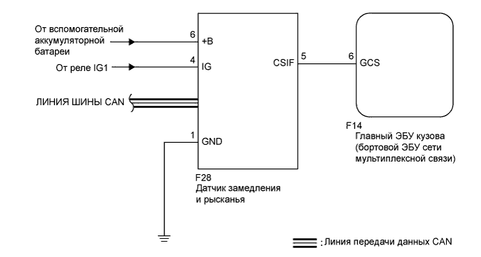 A01NF2FE03