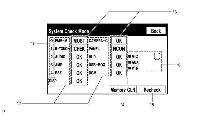 A01NFDPE01