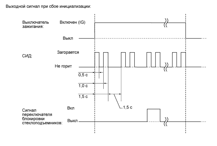 A01NG7DE09