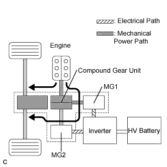 A01JA61E02