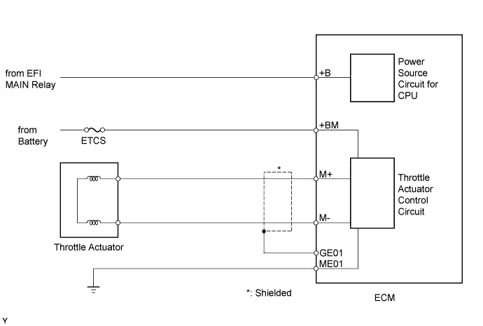 A01JBEAE01