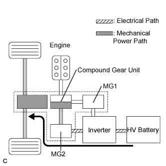 A01JBI2E02