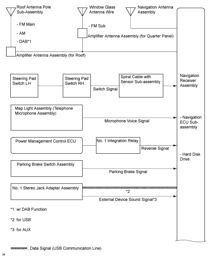 A01JCI3E01