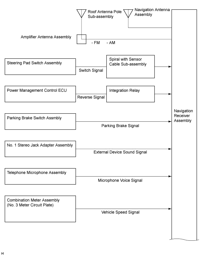 A01JCISE05