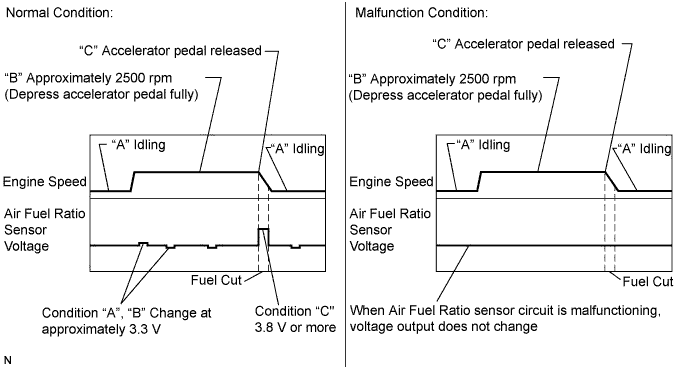 A01JCLDE05