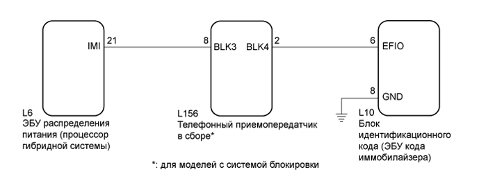 A01JCCHE03